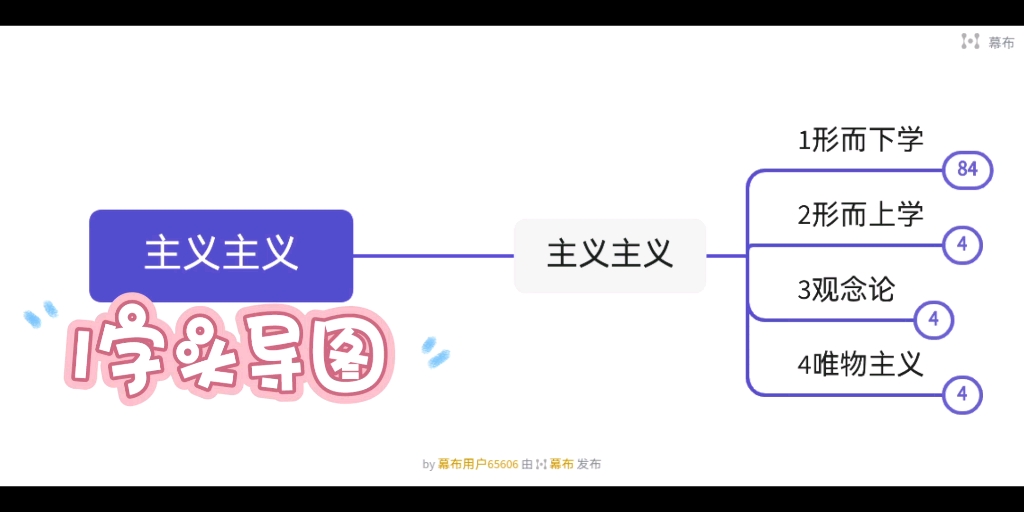 主义主义1字头导图哔哩哔哩bilibili
