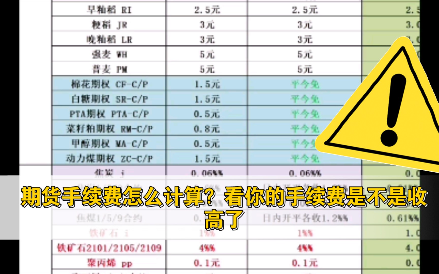 期货手续费最低的是多少?看看你的是否被收高了(防坑必读)哔哩哔哩bilibili