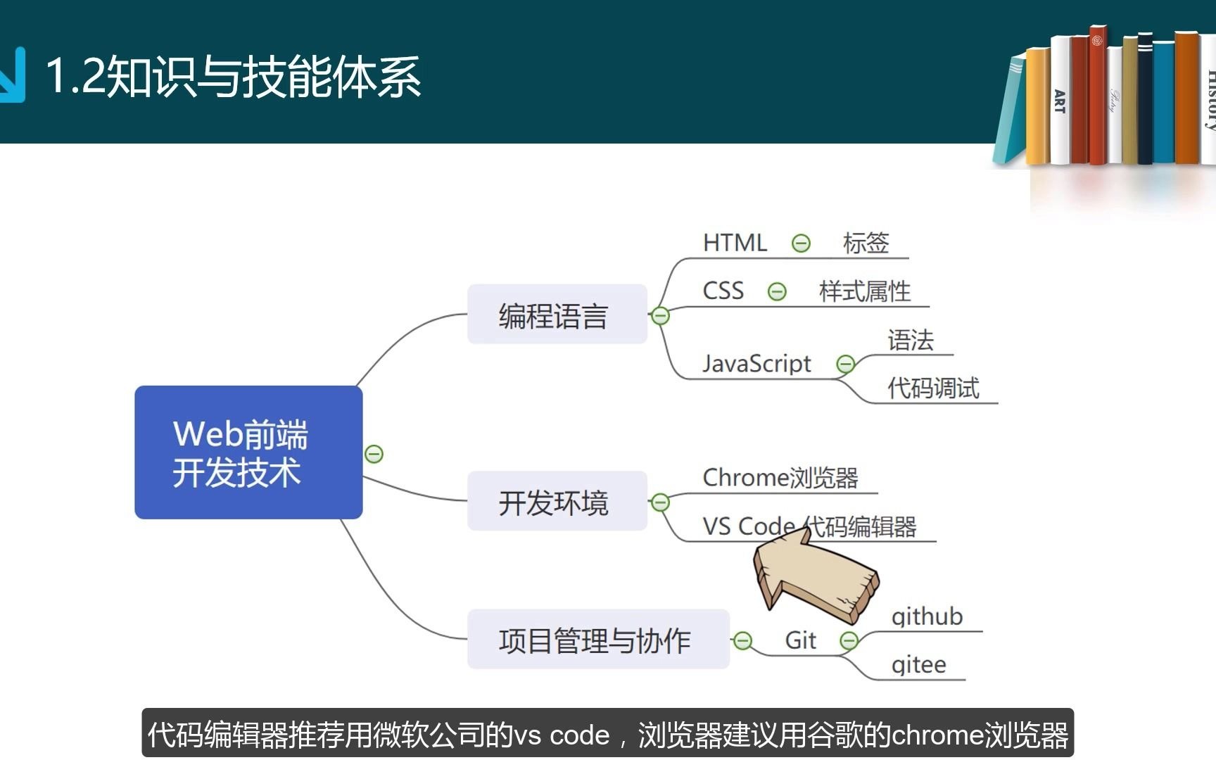 1301网页前端技术导学哔哩哔哩bilibili