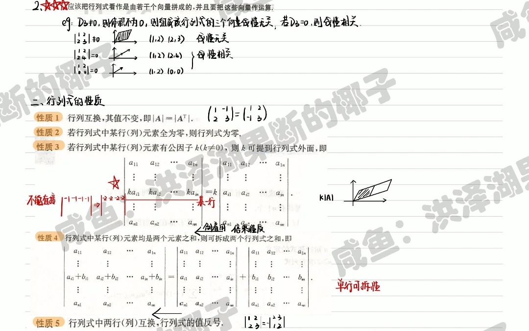 考研数学高分笔记分享(一),手写笔记,内容详细且全面!!适合第一轮复习哔哩哔哩bilibili