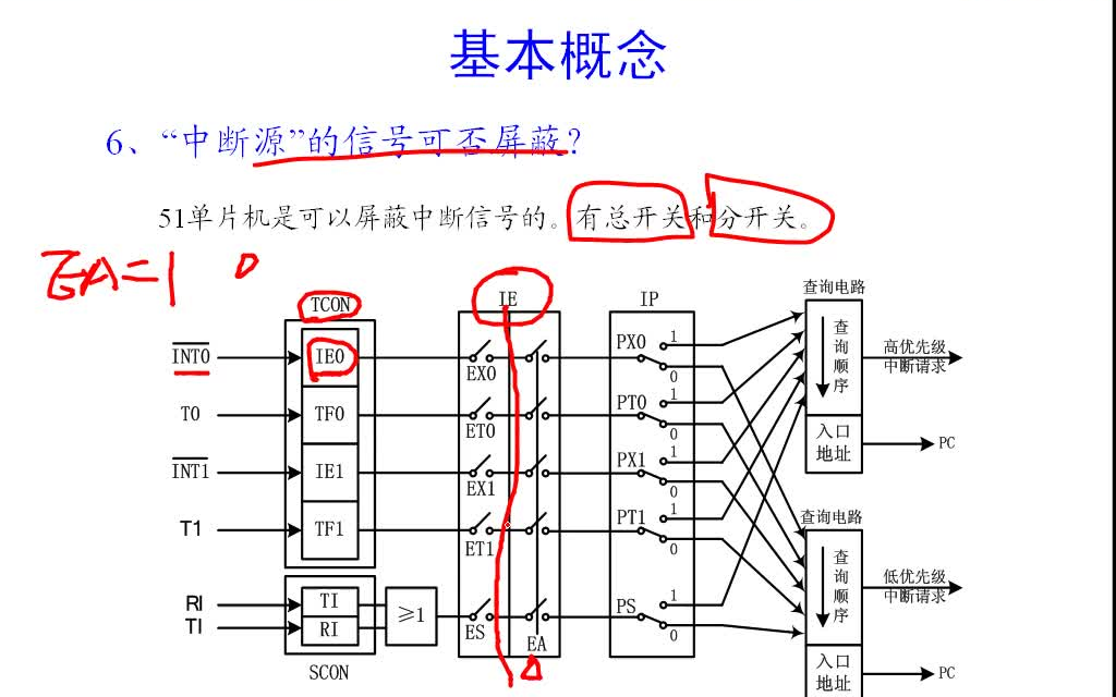 [图]51单片机_第10讲_中断系统的原理与应用