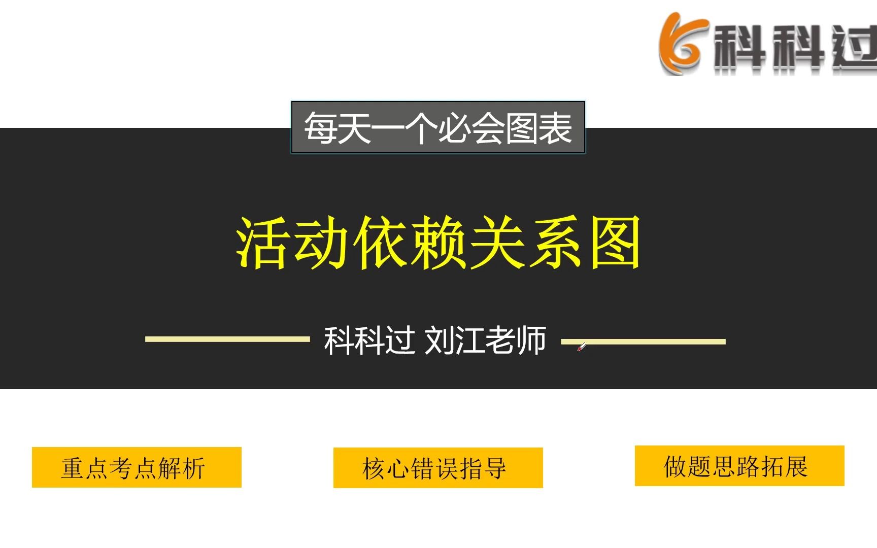 【中级】考前必会图表16/25集:活动依赖关系图哔哩哔哩bilibili