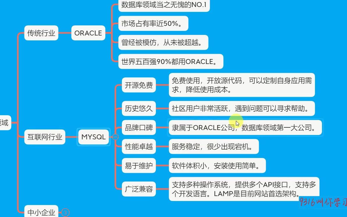 326三大主流数据库应用领域之mysql哔哩哔哩bilibili