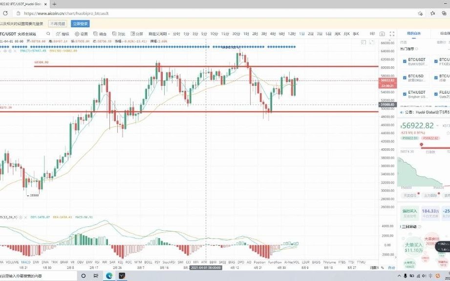 5.6号早间比特币行情指标分享EMA指标如何寻找建仓点位哔哩哔哩bilibili