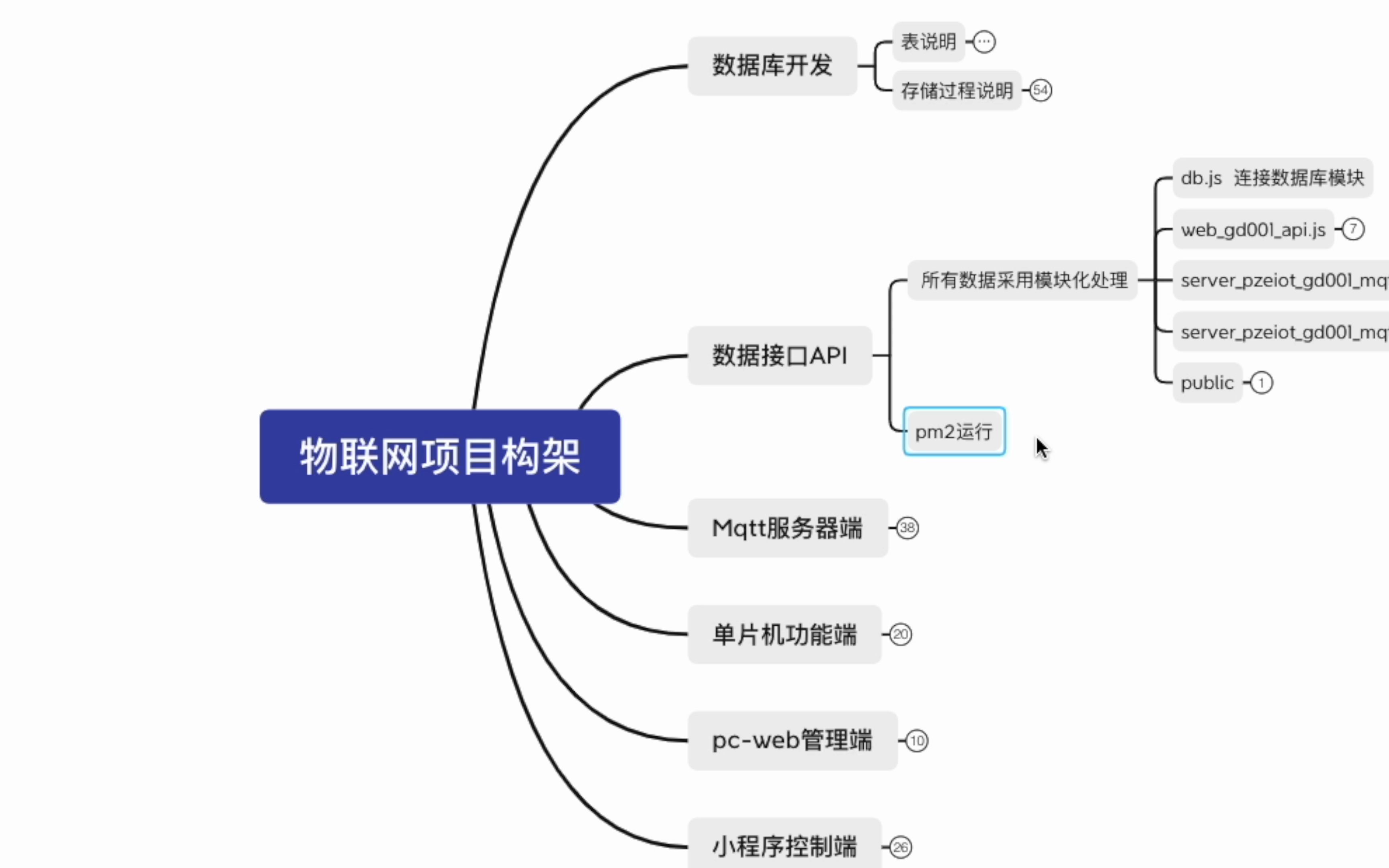 物联网项目构架 绝对的干货哔哩哔哩bilibili