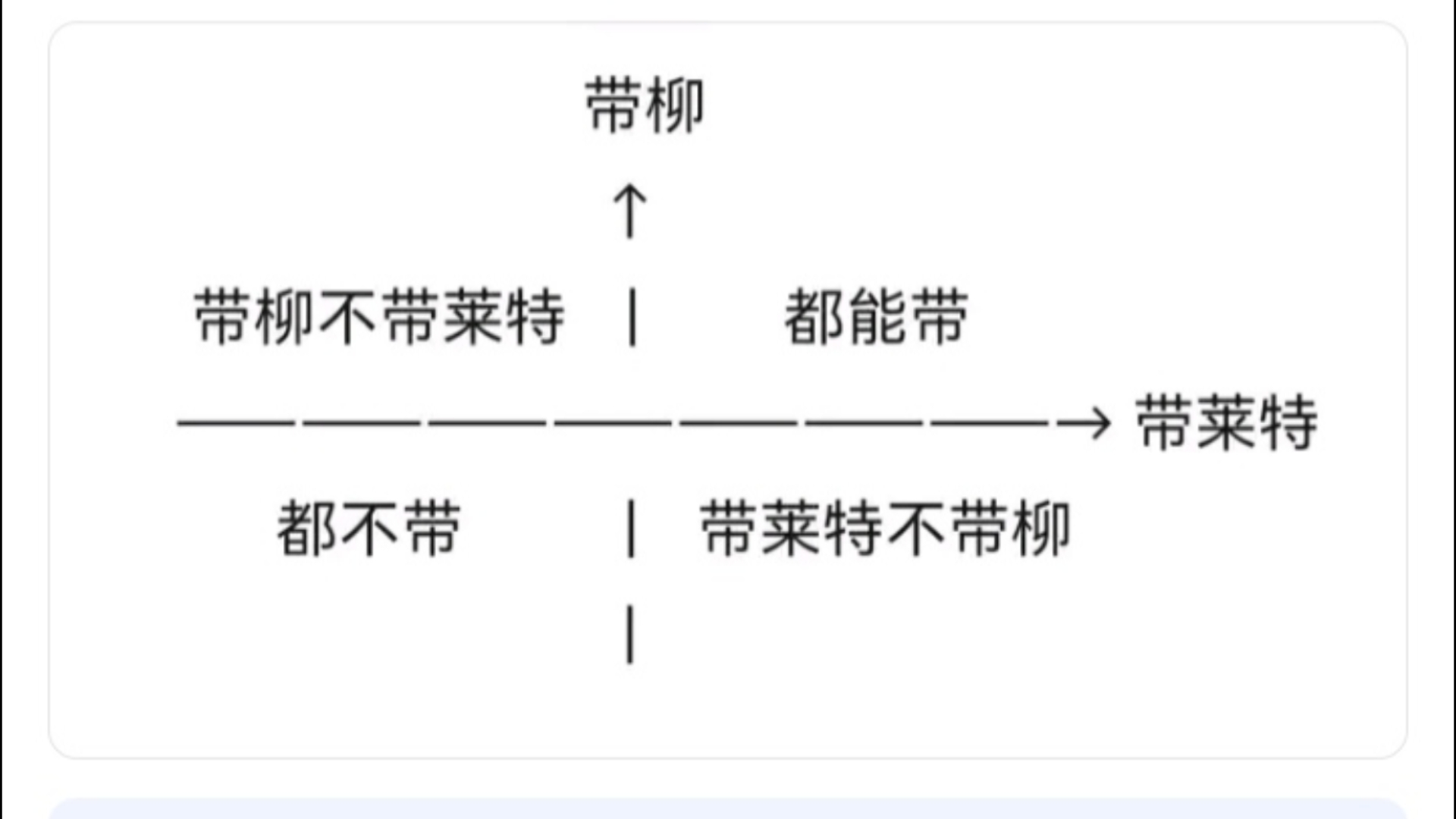 你认为雅是什么定位?单机游戏热门视频