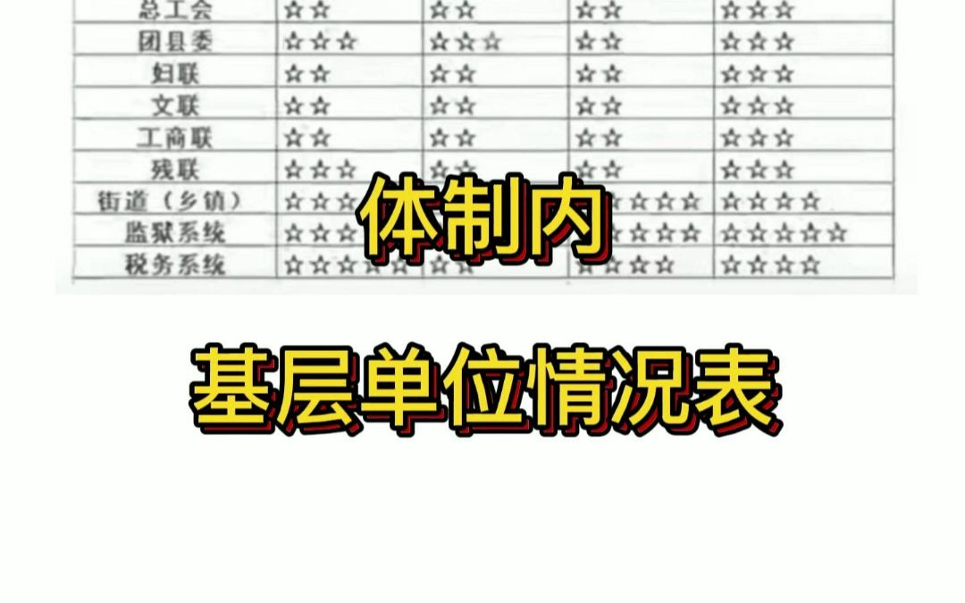 体制内基层单位情况表哔哩哔哩bilibili