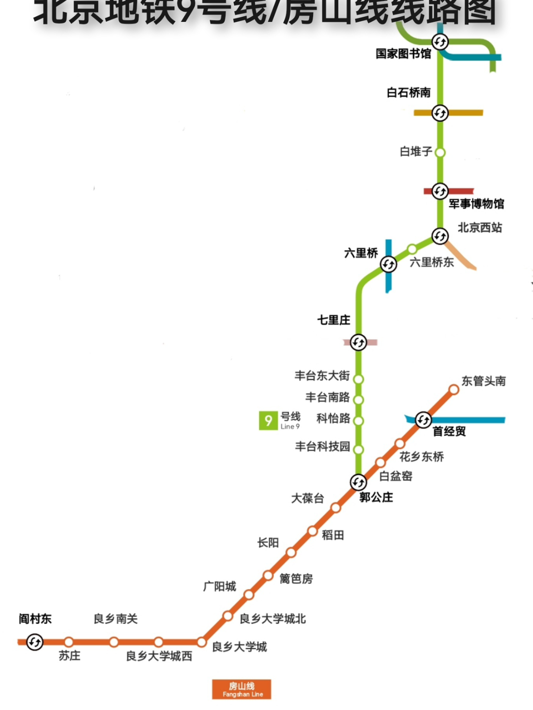 地铁房山线 线路图图片