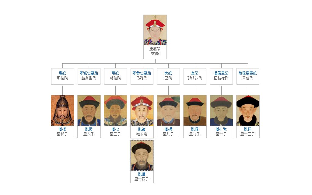 (4)皇长子胤褆与太子胤礽哔哩哔哩bilibili