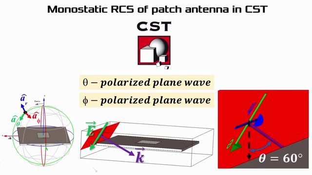雷达截面、平面波和平面波偏振的概念以及基于CST的天线RCS仿真技术哔哩哔哩bilibili