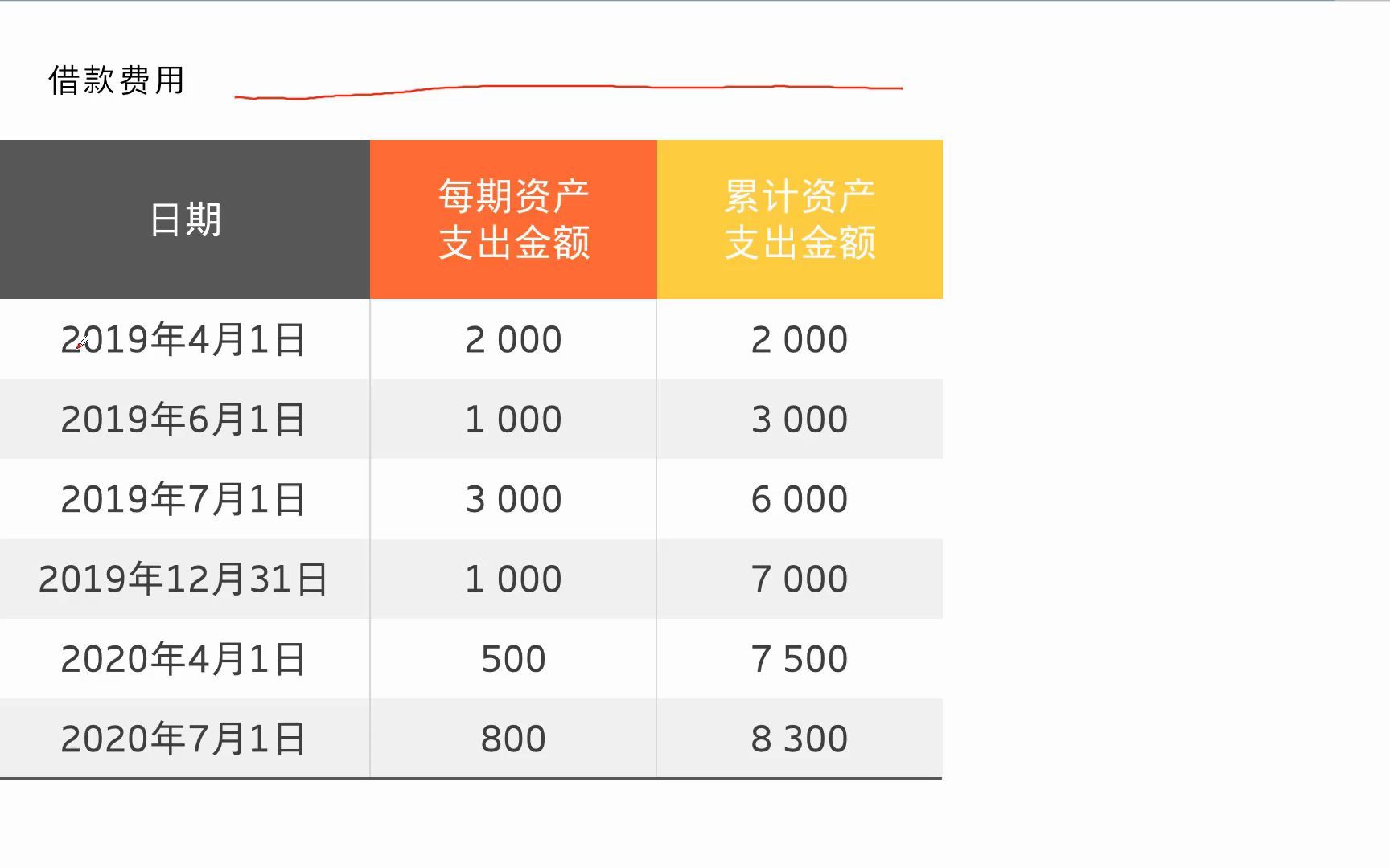 904借款费用的核算2哔哩哔哩bilibili