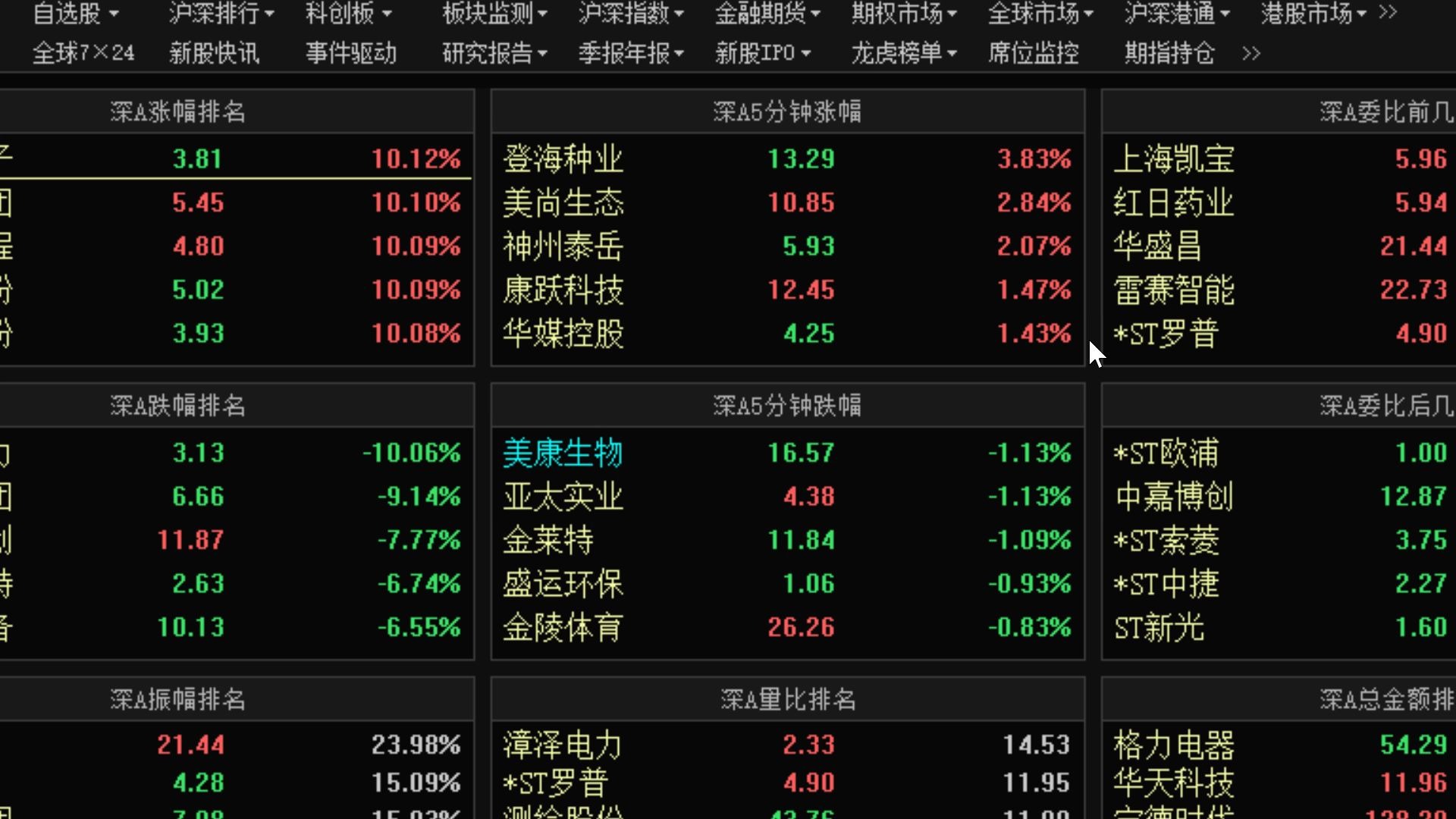 【狙击主力东方财富软件】自定义面板,新增面板,添加单元格内容,拆分单元格,修改面板信息,编辑当前面板,面板管理,指数模块,沪深市场以及全球...