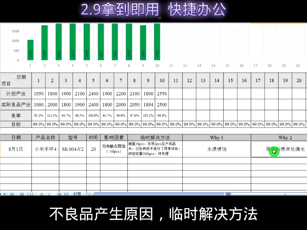 Excel办公实用表格,生产计划执行情况分析表,超实用! #生产计划 #车间计划 #生产排单哔哩哔哩bilibili