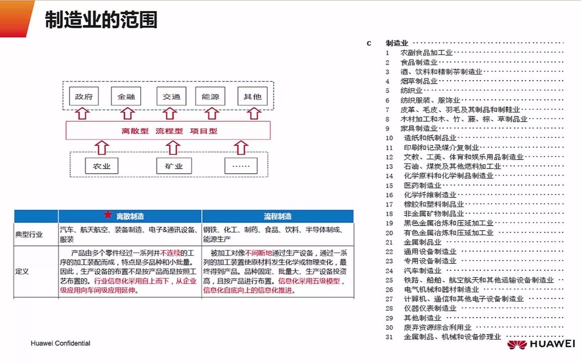 1.1 制造业行业基础认知哔哩哔哩bilibili