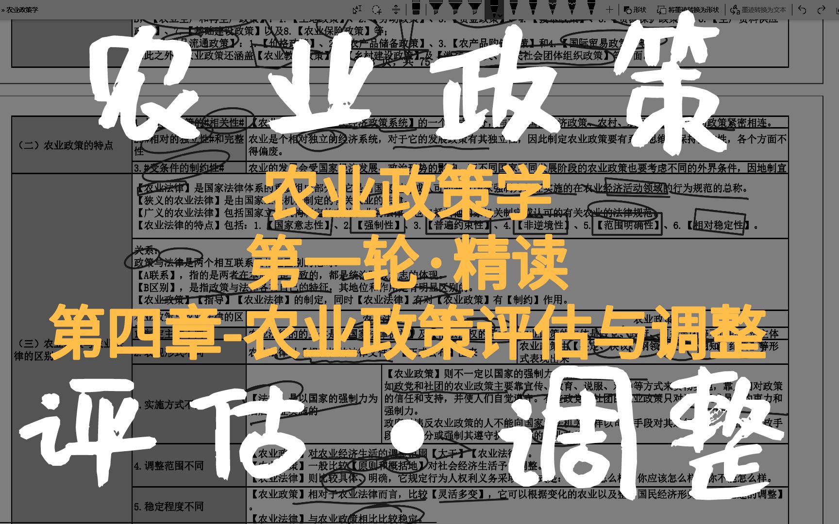 [图]NYZCXD1，精读，第四章-农业政策评估与调整（农业政策学）