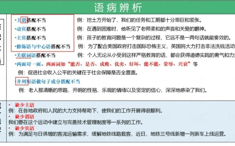 [图]基础知识字词句冲刺（语病、标点、修辞）