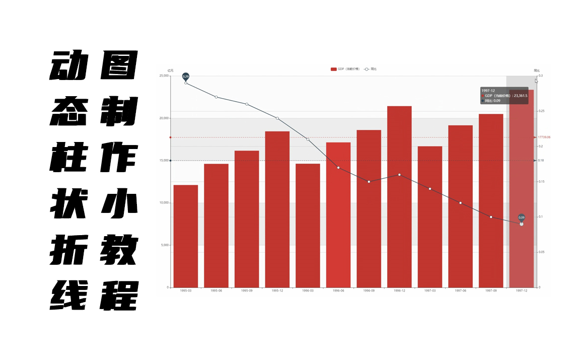 【可视化图表】动态柱状图折线图制作小教程哔哩哔哩bilibili