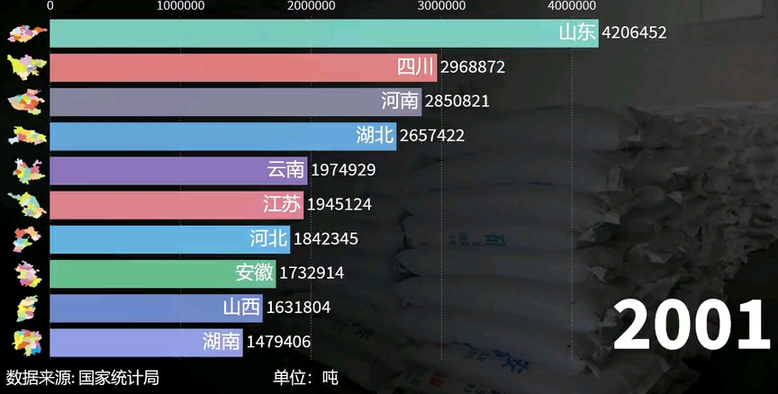 各省化肥产量排行哔哩哔哩bilibili
