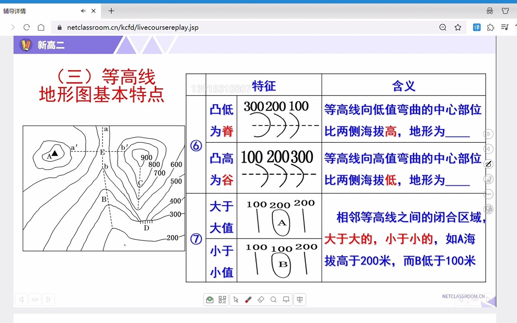 地理等高线地形图及地形剖面图哔哩哔哩bilibili