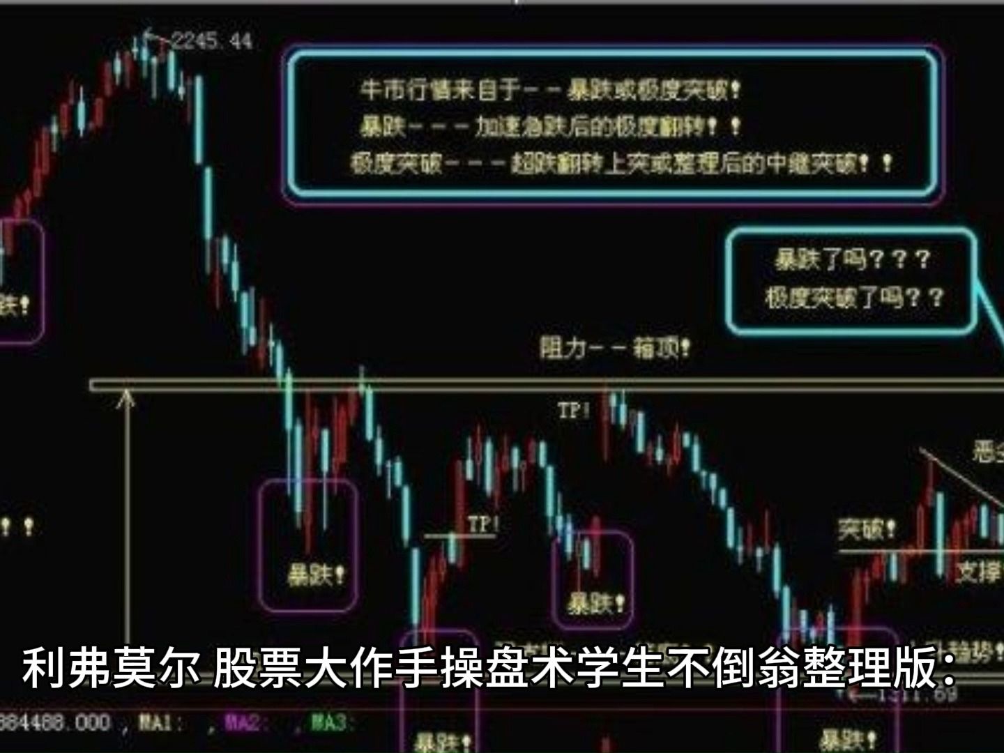 [图]股票大作手操盘术学生不倒翁整理版