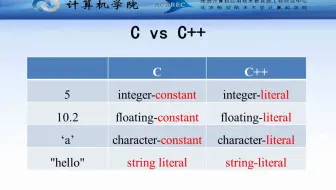 C语言指针和内存原理 -- 27、了解Literal