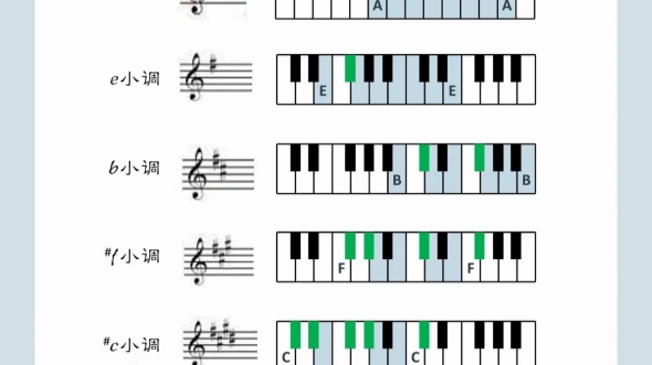 [图]24个大小调规律及记忆方法（二）