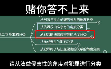 【法考知识点抽背】请从法益侵害性的角度对犯罪进行分类哔哩哔哩bilibili