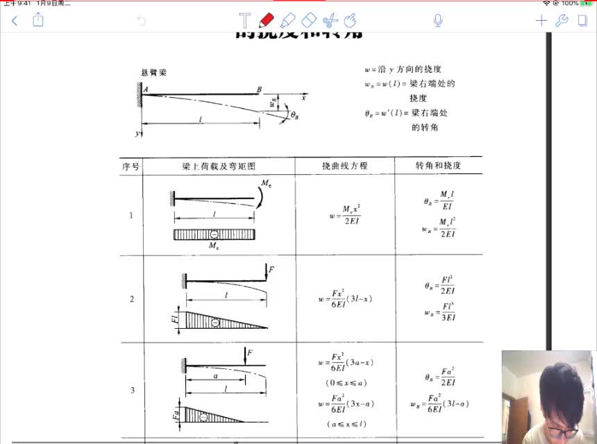 材料力学第19讲弯曲位移3刚度条件哔哩哔哩bilibili
