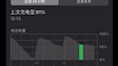 [图]15.7.2今天的续航有点让我震惊。3点拔掉充电器91的电，亮屏4个半小时外加待机3个半小时，消耗电量百分之39，而且是xr电池健康87。真的是奇怪- -