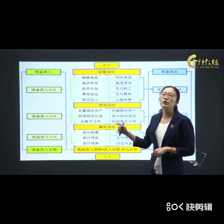 现金流量表现金流量表的编制方法现金流量表怎么做哔哩哔哩bilibili