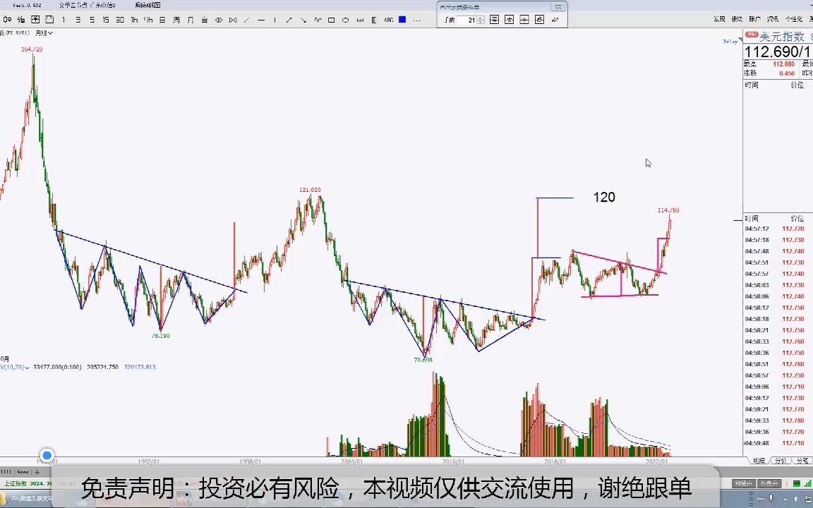 20221009周末复盘(外盘原油暴涨,内盘化工记得抢先平仓)哔哩哔哩bilibili