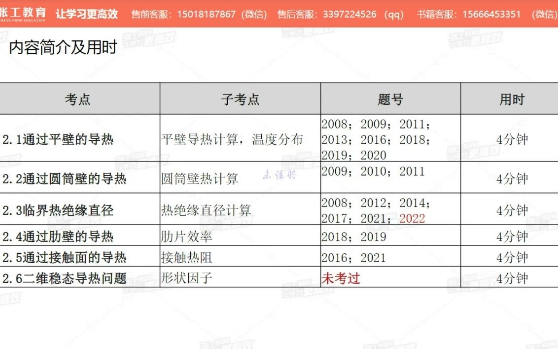 [图]07 传热学 1-导热理论基础