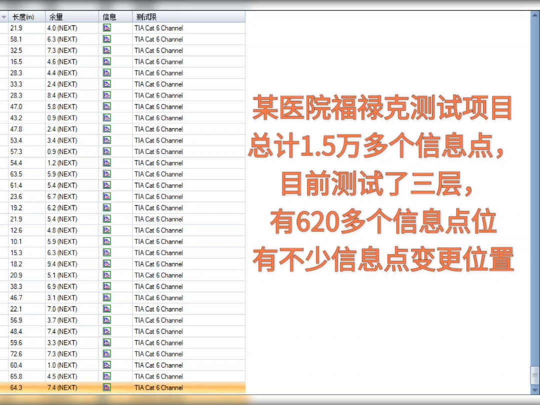 医院福禄克测试|学校福禄克测试|福禄克测试报告|综合布线验收测试|网线测试|福禄克报告哔哩哔哩bilibili