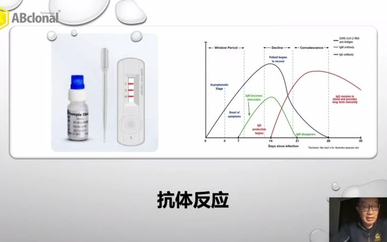 5月14日11点30分看余国良博士讲解人类和病毒的爱恨情仇哔哩哔哩bilibili