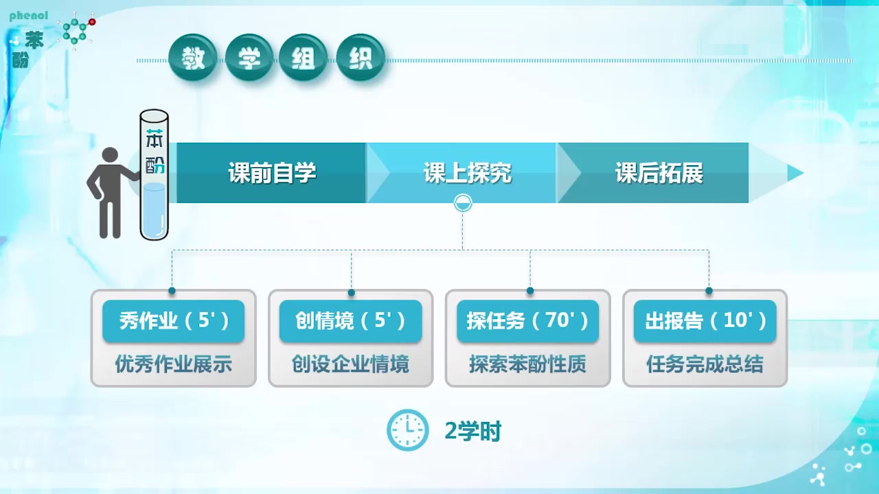 2018年职业院校教师教学能力大赛教学设计说课(苯酚)哔哩哔哩bilibili