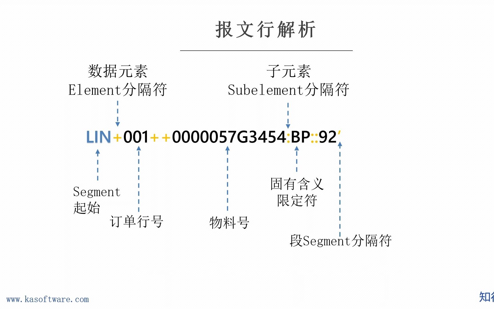 如何读懂EDIFACT哔哩哔哩bilibili