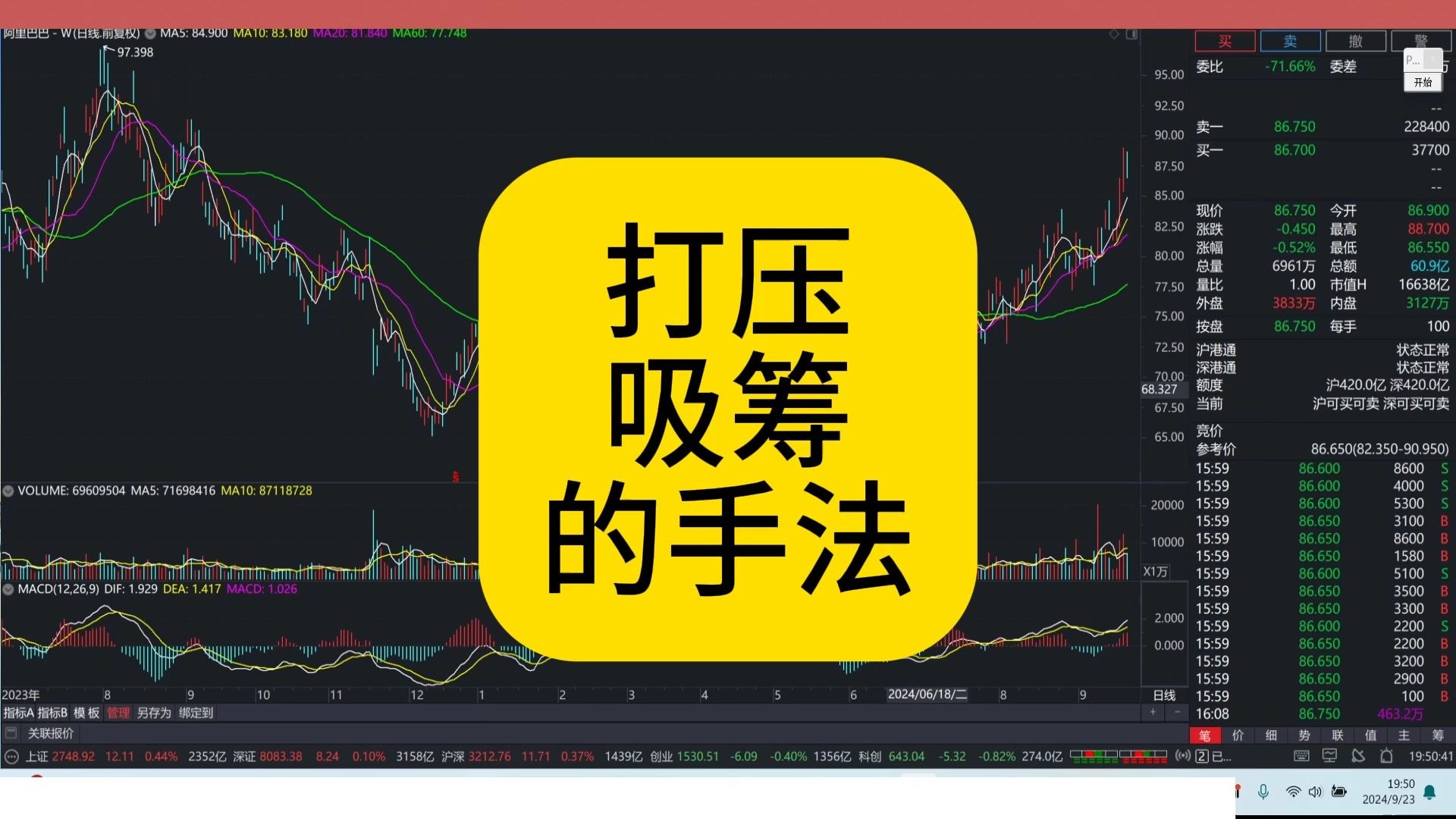 [图]配合信息打压吸筹的手法
