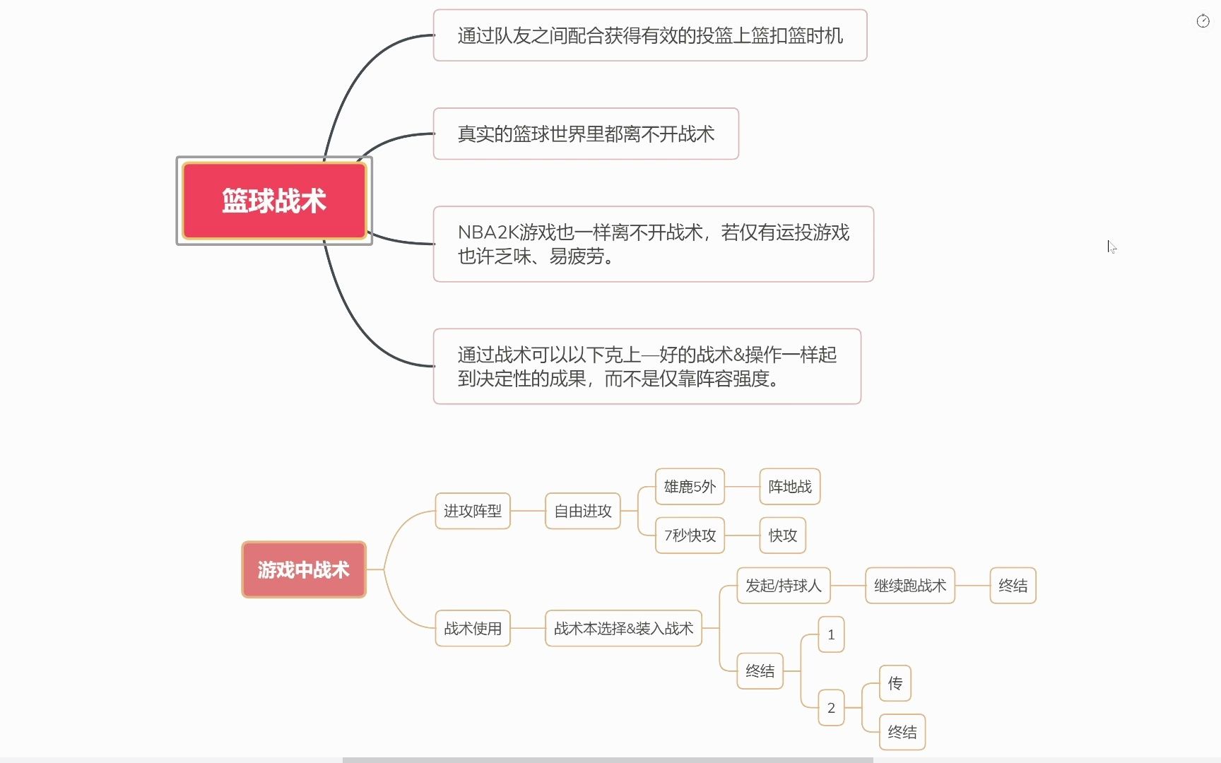 nba2k战术图解大全图片