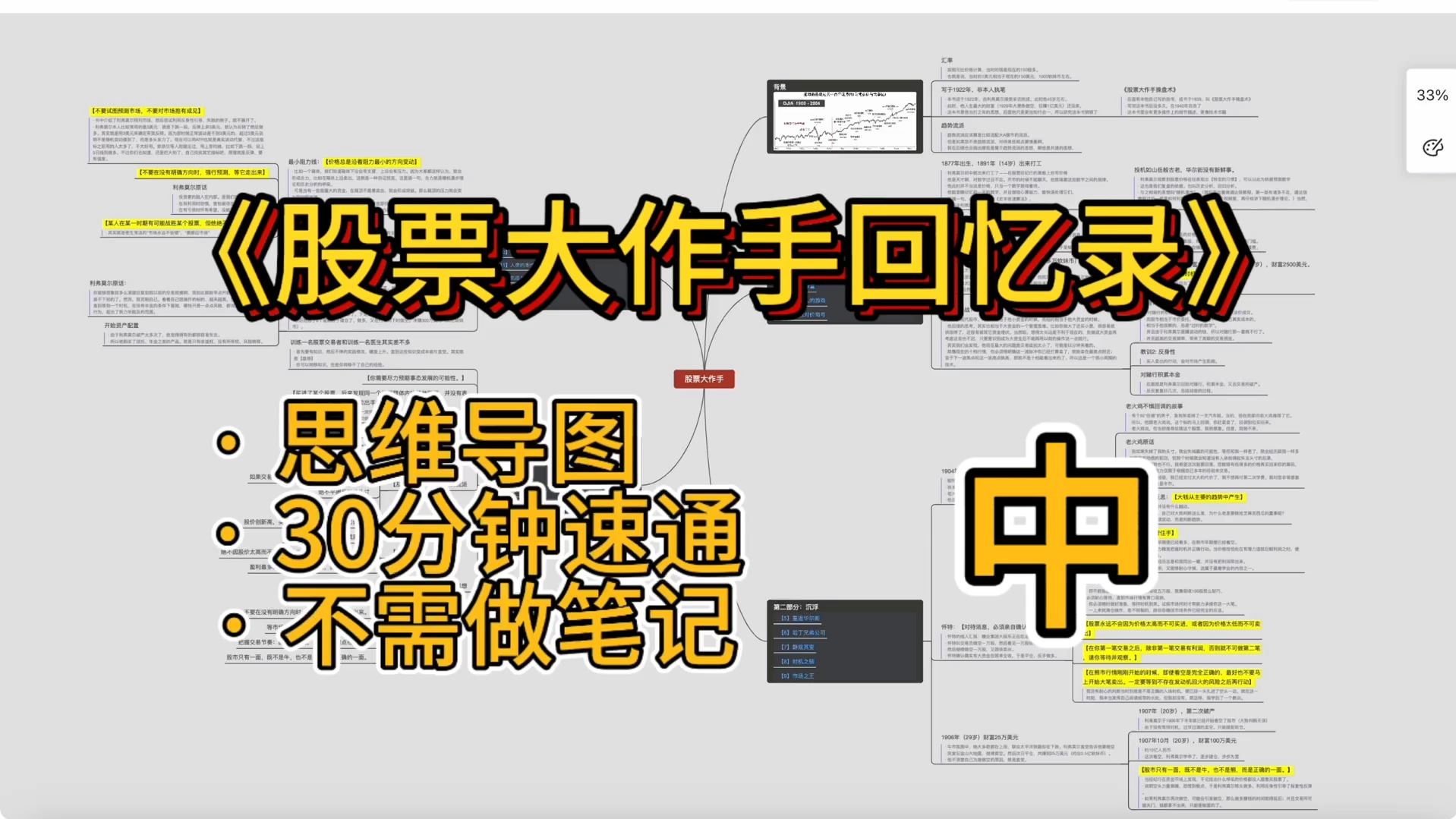 [图]思维导图｜股票大作手回忆录（中）