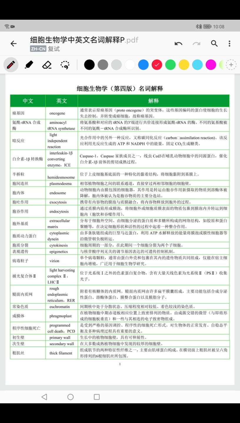 [图]细胞生物学专业英语名词解释带背（一）