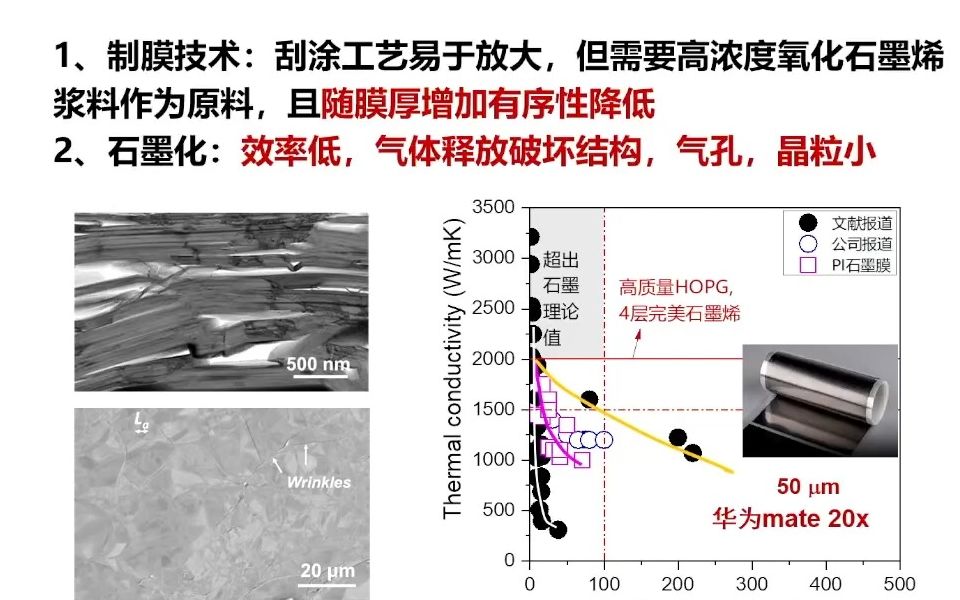 20231025深圳理工大学成会明氧化石墨烯从制备到应用哔哩哔哩bilibili