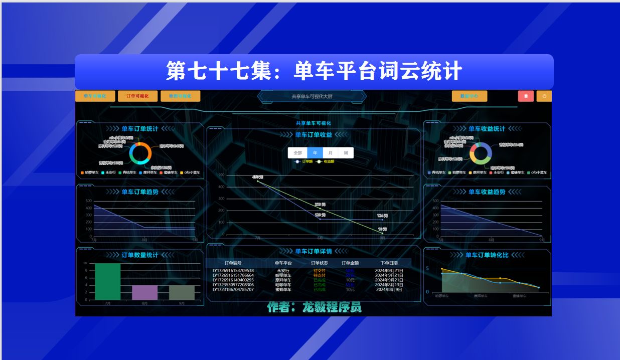 共享单车可视化大屏[第七十七集——单车平台词云统计]哔哩哔哩bilibili