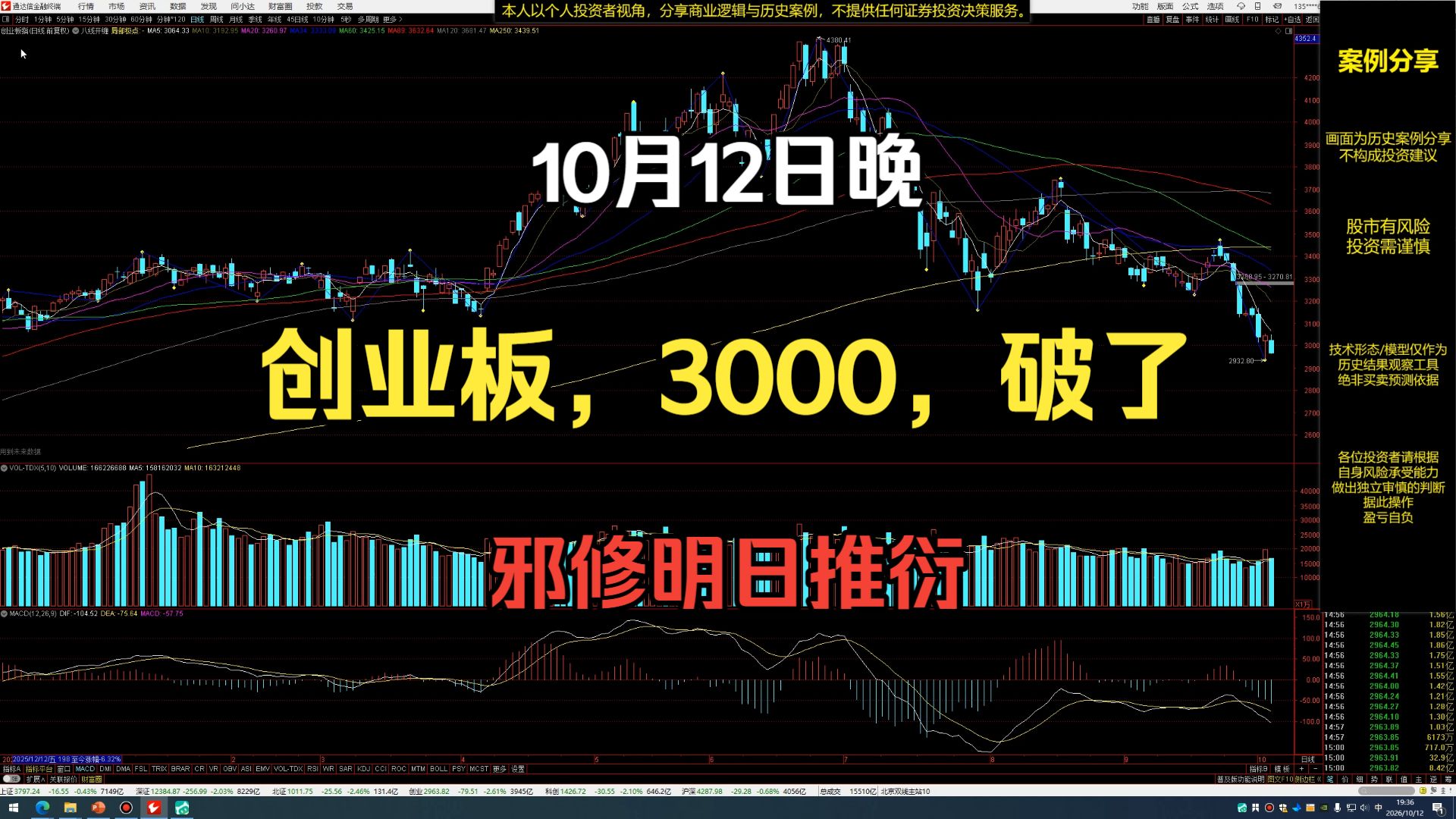 10月12日，创业板，3000，破了