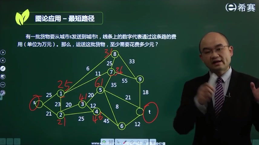 [图]高项第8章管理科学基础01-2图论应用（最短路径）