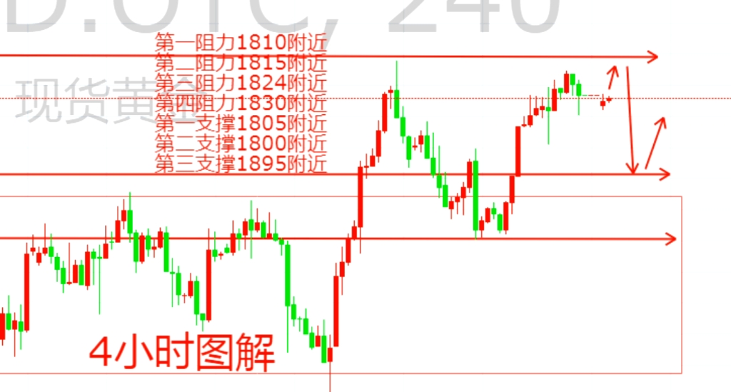 黄金价格走势:齐品金银1227现货黄金早盘和你分享如何做好2021年最后一周哔哩哔哩bilibili