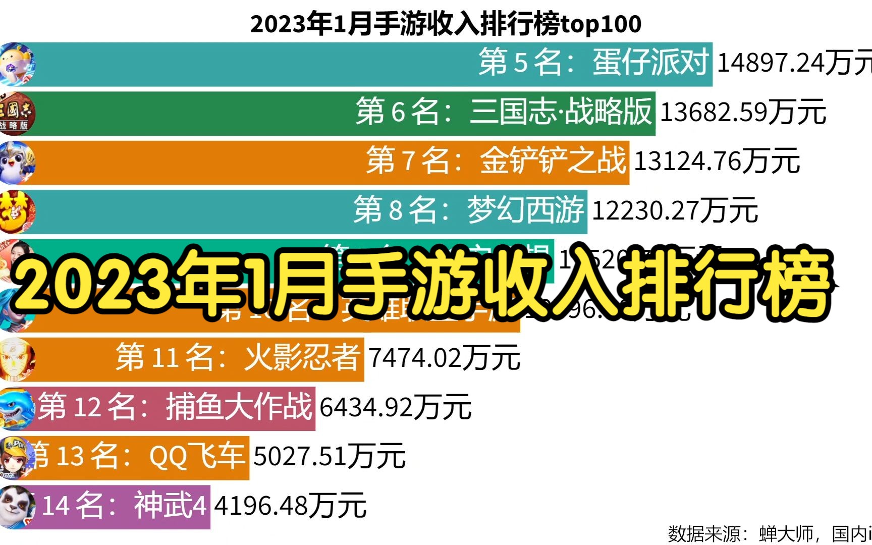 2023年1月手游流水收入排行榜top100穿越火线