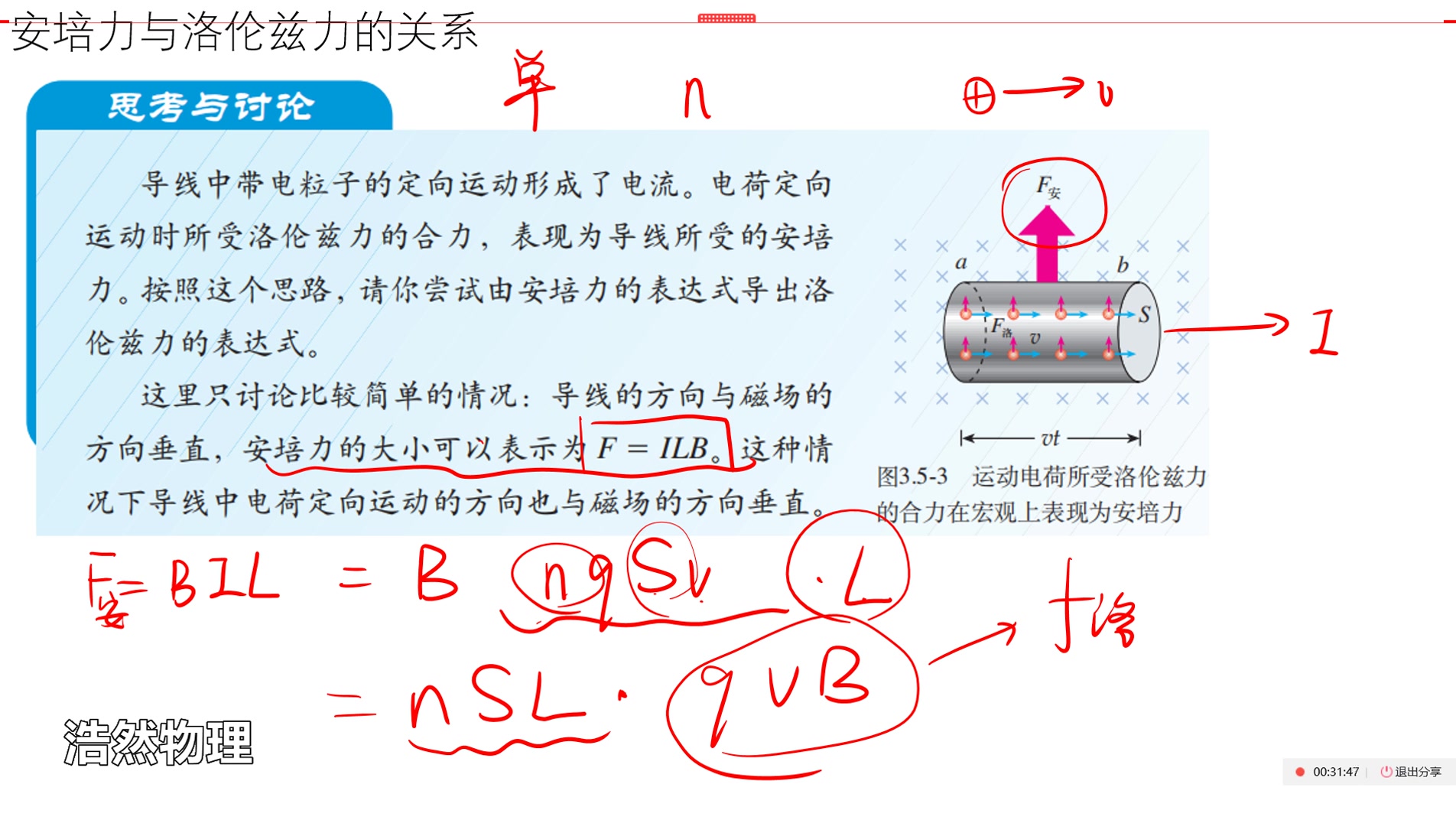 (浩然物理)高二磁场:安培力与洛伦兹力的关系