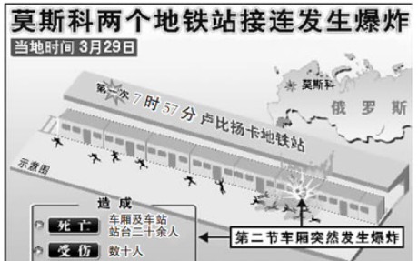 [图]《经典人文地理》-2004年马德里连环爆炸案，2005年伦敦地铁爆炸案，2011年明斯克地铁爆炸案，2010年莫斯科地铁爆炸案