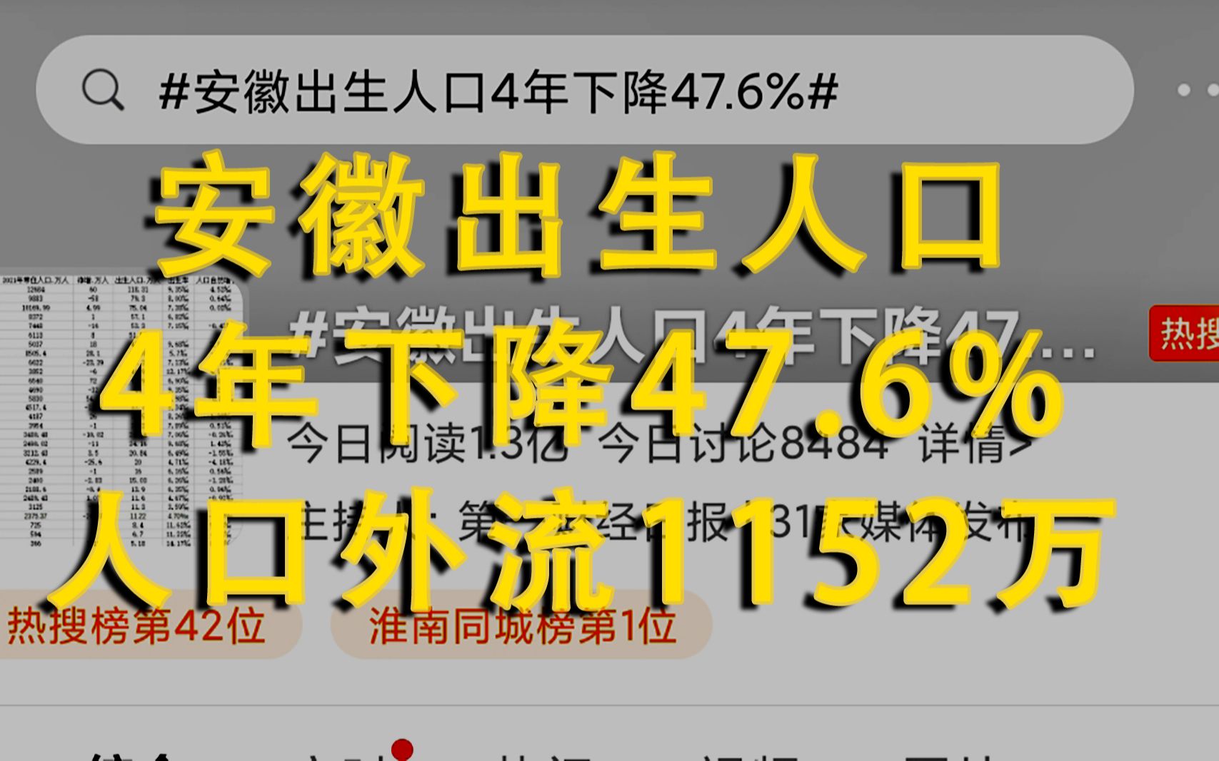 安徽出生人口4年下降47.6%,人口外流1152万:撕开了年轻人“冷漠自私”的遮羞布哔哩哔哩bilibili