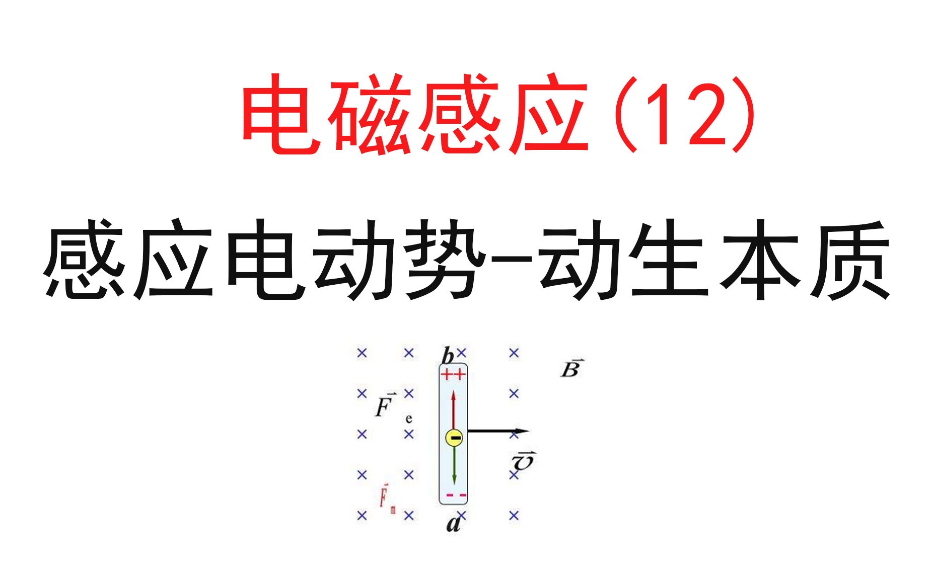 [图]【选修3-2电磁感应】【电磁感应定律4】12.动生本质